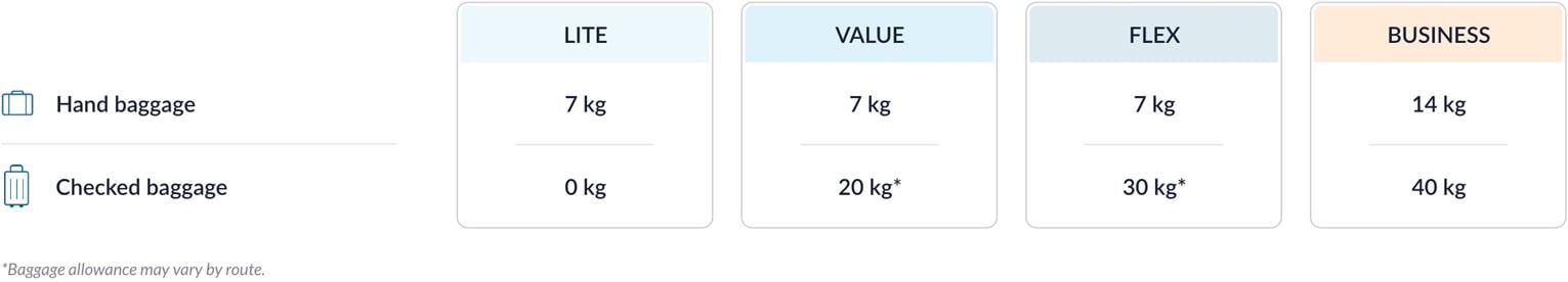 flydubai baggage allowance and additional baggage flydubai baggage allowance and additional baggage